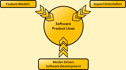 Project Overview